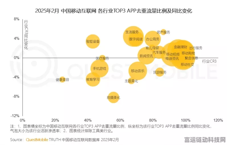 手游市场新动向，美联储量化紧缩或影响2025年前手游投资格局