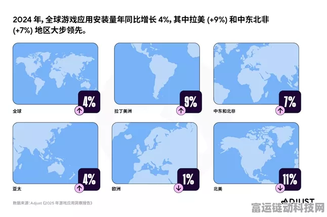 手游市场新动向，美联储量化紧缩或影响2025年前手游投资格局