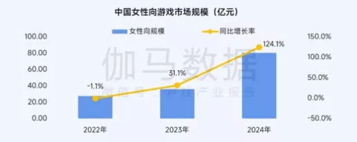 手游市场新动向，美联储量化紧缩或影响2025年前手游投资格局