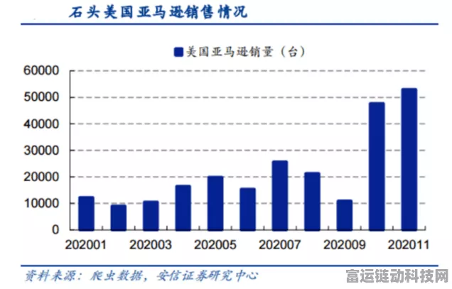地平线5销量奇迹，深度剖析销量激增的制胜策略与赛事亮点