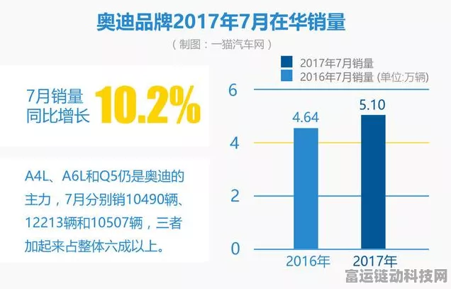 地平线5销量奇迹，深度剖析销量激增的制胜策略与赛事亮点