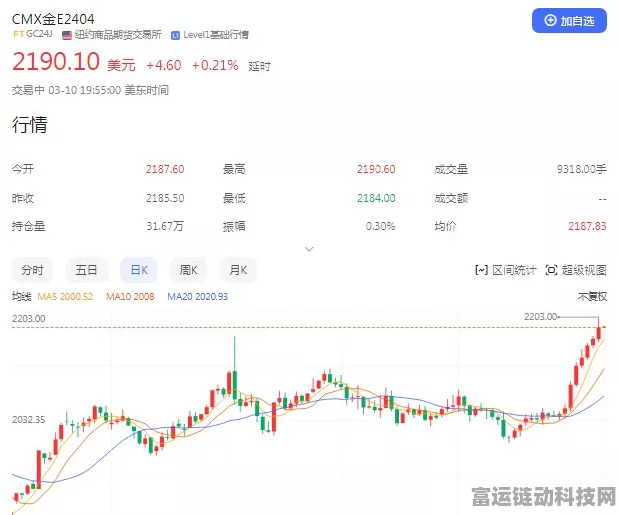 手游圈新风向，金价飙升却难助手游大厂起飞？以周大福联动案例深度剖析