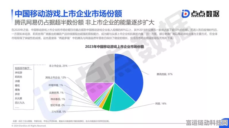 手游圈热议，2024中国绿动未来手游城市影响力排行，哪些城市成新能源游戏创新高地？