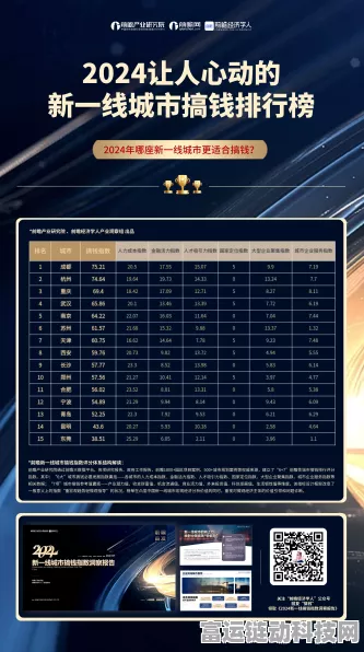 手游圈热议，2024中国绿动未来手游城市影响力排行，哪些城市成新能源游戏创新高地？