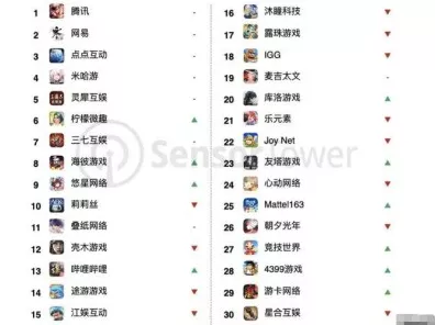 手游圈热议，2024中国绿动未来手游城市影响力排行，哪些城市成新能源游戏创新高地？