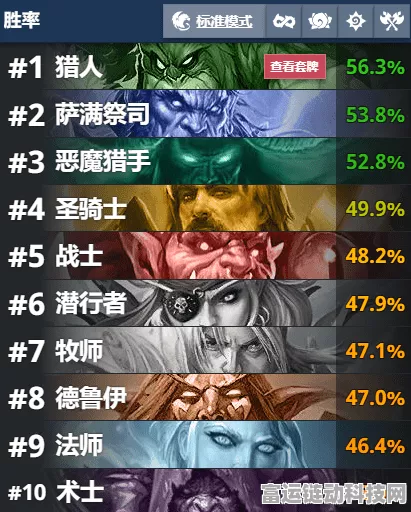 炉石传说大赛夺冠卡组揭秘，T7猎人搭配猫头鹰的智慧策略