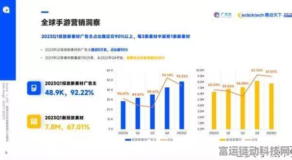 手游市场蓬勃发展，经济新动向背后的行业联动效应