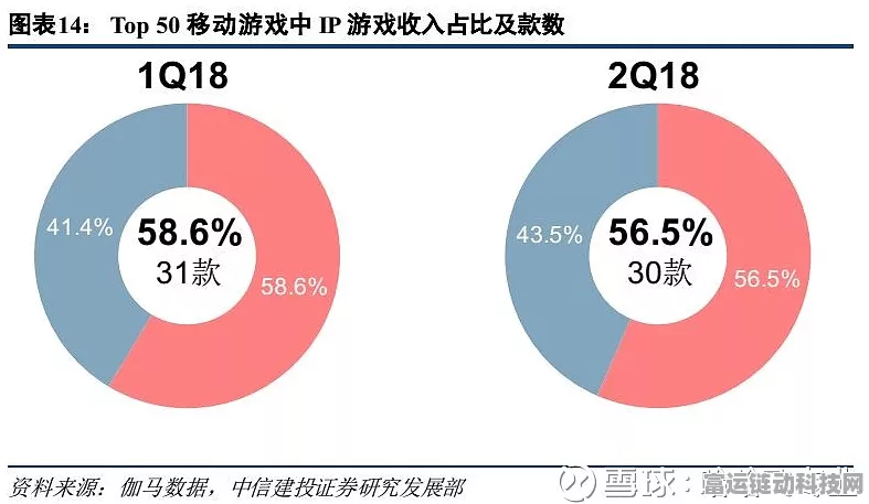 手游市场蓬勃发展，经济新动向背后的行业联动效应