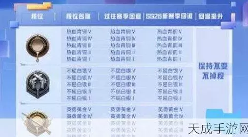 和平精英SS18赛季大揭秘，段位继承规则与全新赛季亮点全览