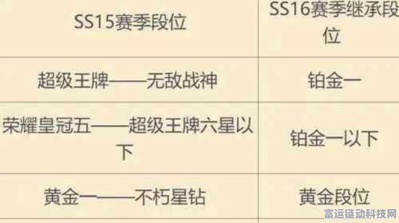 和平精英SS18赛季大揭秘，段位继承规则与全新赛季亮点全览