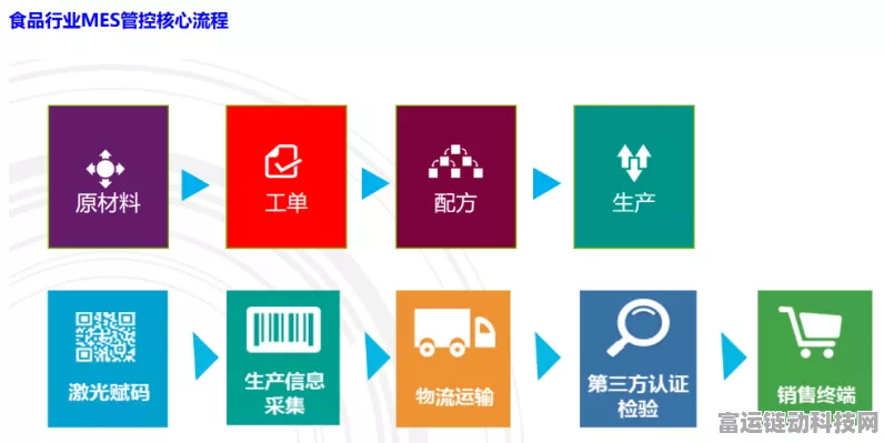 手游公司管理新视角，珠海盈致MES系统在来料检验中的实战评估