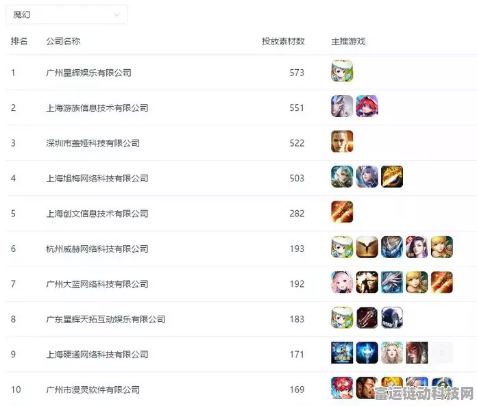 手游市场风云突变，巨头换帅销量下滑，背后真相揭秘