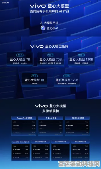 京东之家与vivo强强联手，线下用户运营大赛启动，共谋全域增长新篇章