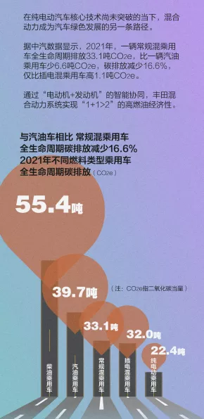 手游玩家必看！混动汽车全生命周期排放竟是电动汽车5倍，你的游戏设备环保吗？
