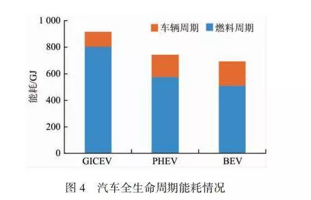 手游玩家必看！混动汽车全生命周期排放竟是电动汽车5倍，你的游戏设备环保吗？