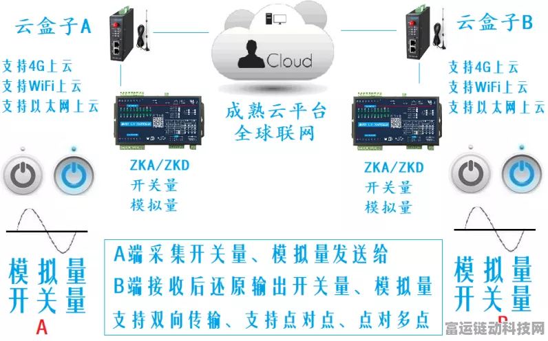 手游技术揭秘，传感器数字量与模拟量的奥秘，如何影响你的游戏体验？