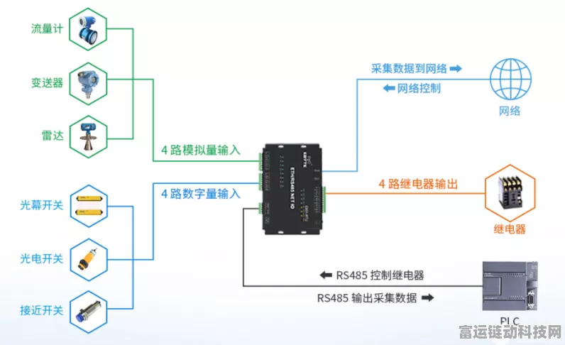 手游技术揭秘，传感器数字量与模拟量的奥秘，如何影响你的游戏体验？