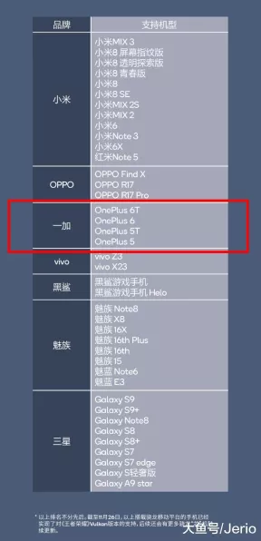 手游硬件新突破，万年晶第三代半导体投产，助力游戏性能飞跃