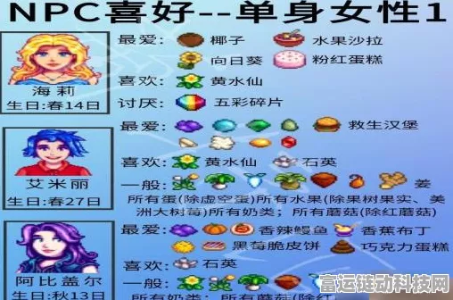 星露谷物语深度解析，揭秘NPC喜好与互动攻略