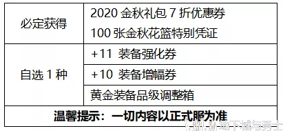 DNF 2016金秋礼包全揭秘，价格、内容、购买攻略一网打尽