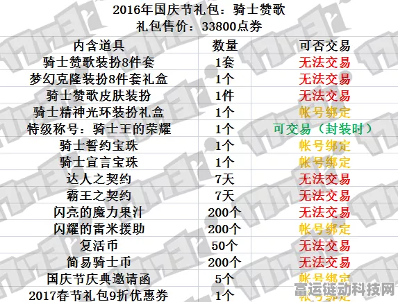 DNF 2016金秋礼包全揭秘，价格、内容、购买攻略一网打尽