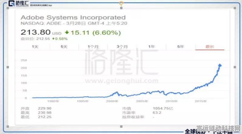 AI手游技术大考，周三Adobe业绩将揭晓AI含金量真相