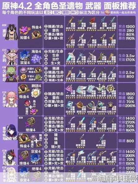 原神手游，教官套圣遗物获取秘籍与全图鉴深度解析