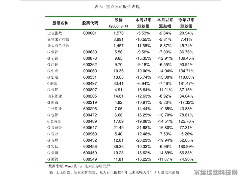 光启技术手游布局加速，15%股份转让引入3家战略投资，共谋游戏产业新篇章