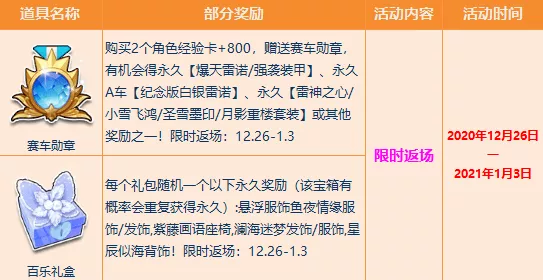 圣诞狂欢！T3科技礼品指南，手游发烧友必备神器精选