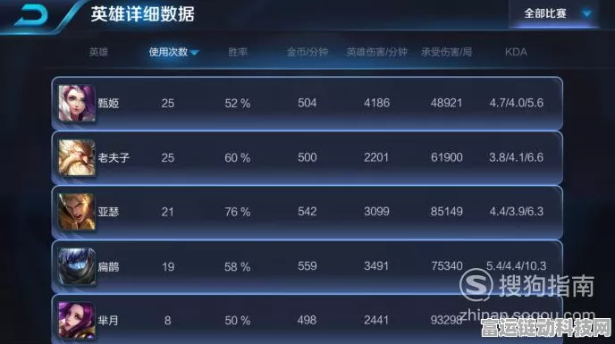 王者荣耀胜率揭秘，精准计算与提升策略全解析