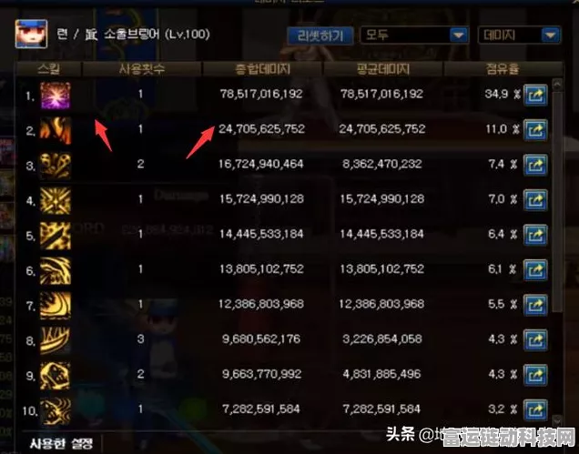 DNF100级版本大揭秘，三觉技能震撼登场，全新赛事等你挑战！