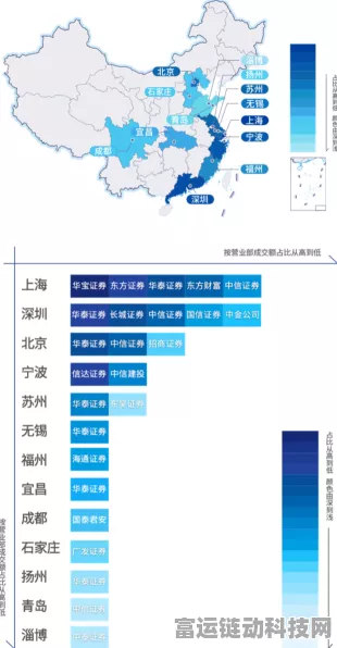 手游市场投资策略揭秘，华泰证券建议适度积极，结构优先布局热门赛事