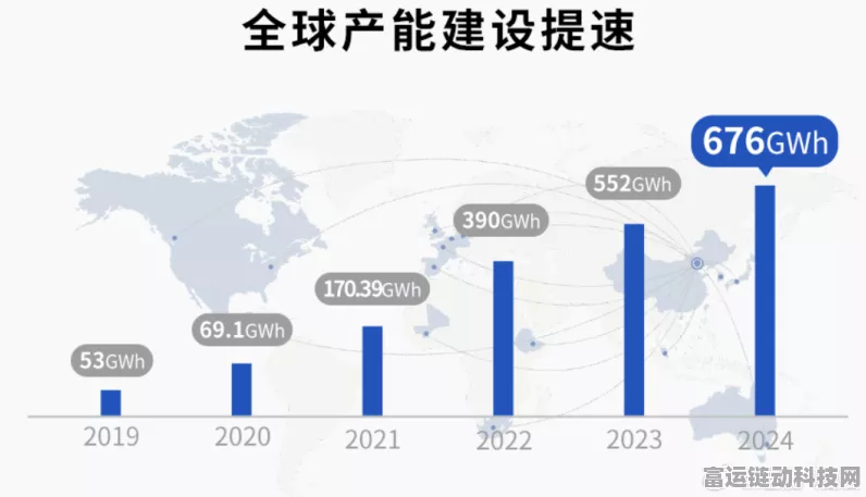 手游圈跨界新风向，宁德时代2024年业绩预告透露手游合作新机遇？