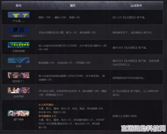 尘白禁区金属灾厄活动深度剖析，策略挑战与丰厚奖励等你来拿