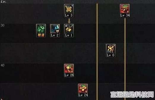 天下3太虚职业深度解析，属性加点与技能搭配全攻略