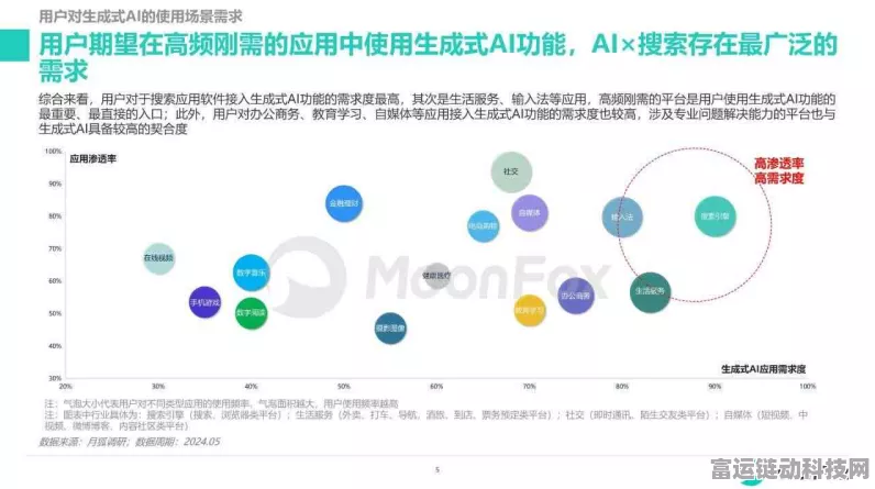 手游界新潮流，2024自动化测试技术大揭秘