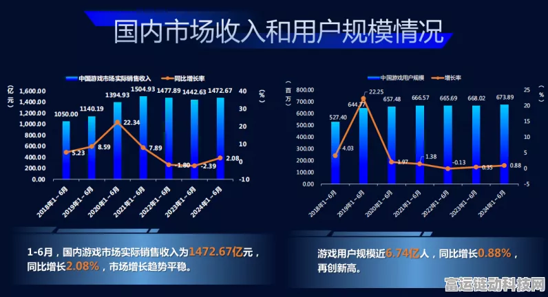 腾讯大模型引领手游AI新风尚，实用路线开启企业应用新篇章