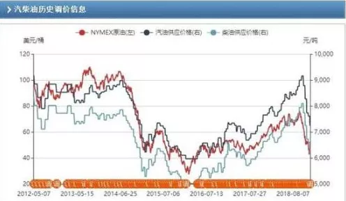 高盛预测手游市场新动向，石油远期价差低估背后的游戏投资机遇？
