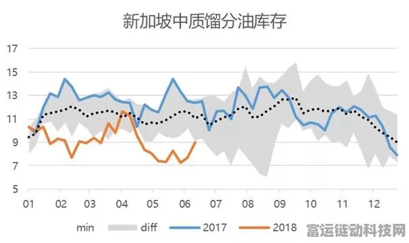 高盛预测手游市场新动向，石油远期价差低估背后的游戏投资机遇？