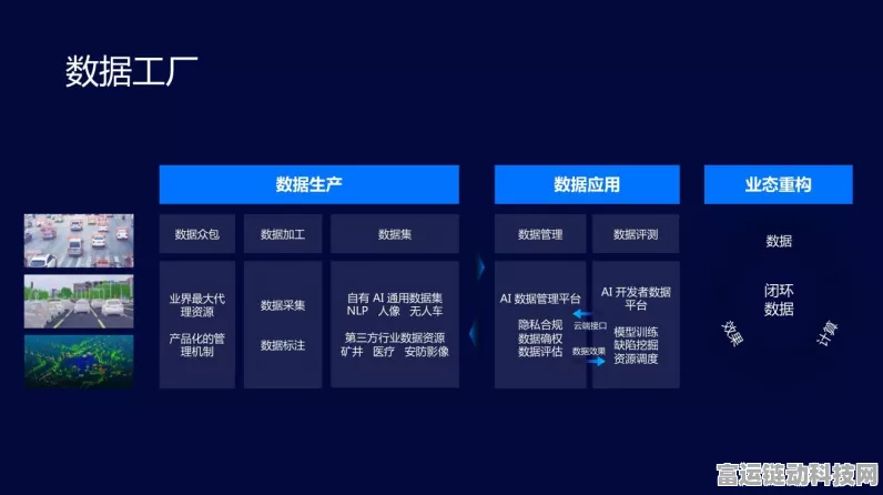 手游革新前沿，探索软件定义工厂如何重塑游戏开发格局