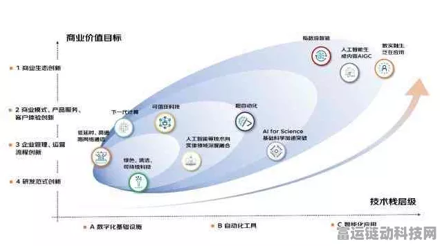 手游革新前沿，探索软件定义工厂如何重塑游戏开发格局