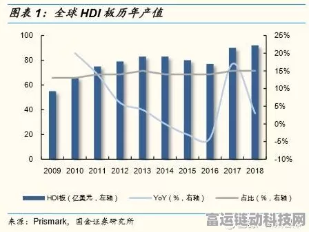 手游界技术革新，HDI技术助力5G通信设备，信号完整性大提升