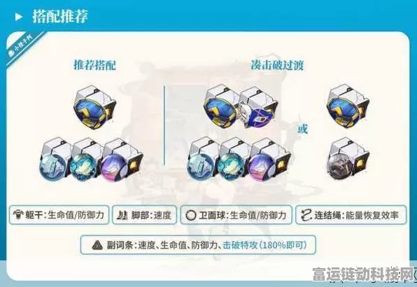 崩坏星穹铁道，深度解析科技护具获取攻略与顶级属性揭秘