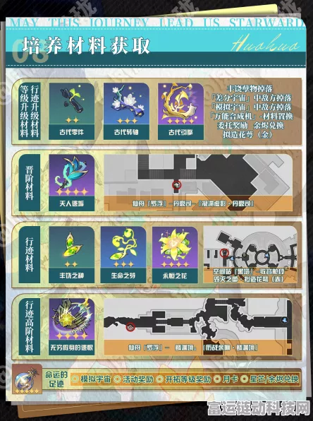 崩坏星穹铁道，深度解析科技护具获取攻略与顶级属性揭秘