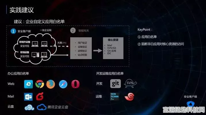手游界新动向，达实智能携手华为共探物联网生态，赋能手游创新体验