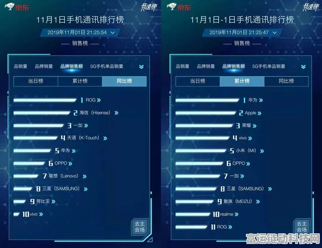 手游界新动向，达实智能携手华为共探物联网生态，赋能手游创新体验