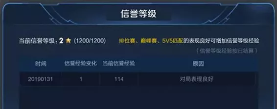 王者荣耀信誉等级提升全攻略，解锁荣耀之路的秘籍