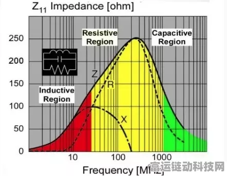 手游硬件深度解析，揭秘电源纹波与噪声的区分之道