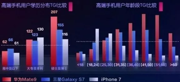 手游圈热议，苹果是否已陷入大公司病，对比华为有何不同？