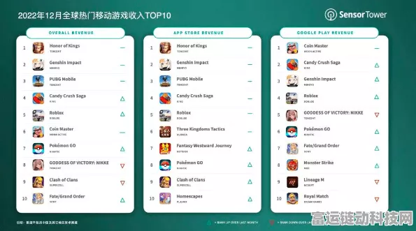 手游玩家福音！滴滴跨界试水海外出行功能，韩国、新加坡率先体验